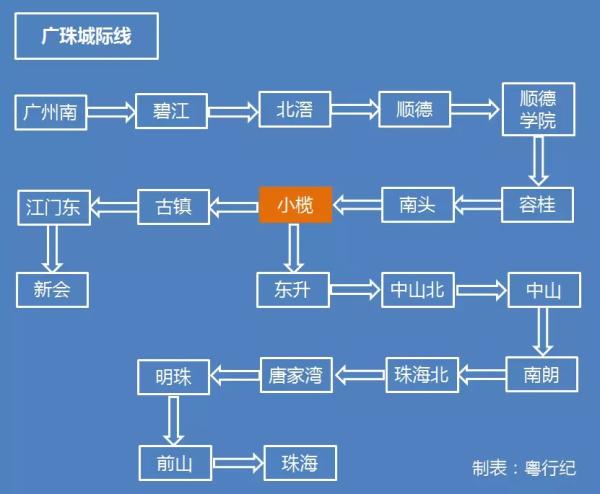 廣東最全高鐵線路圖:三年內(nèi)21個市全通高快速鐵路