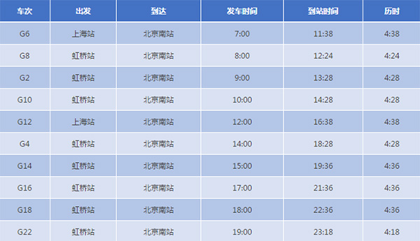 京滬高鐵最快將僅需4時(shí)18分!復(fù)興號(hào)4月10日起提速