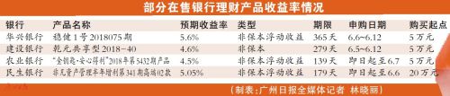 銀行理財(cái)收益率連跌三周  6月有望止跌回升