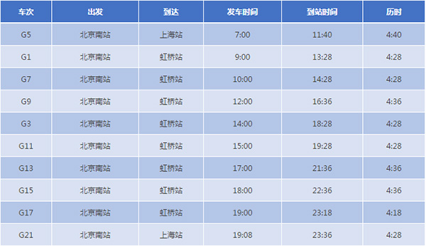 京滬高鐵最快將僅需4時18分!復興號4月10日起提速