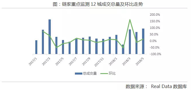 熱點(diǎn)城市二手房成交增速擴(kuò)大  渝津杭供需矛盾趨緊