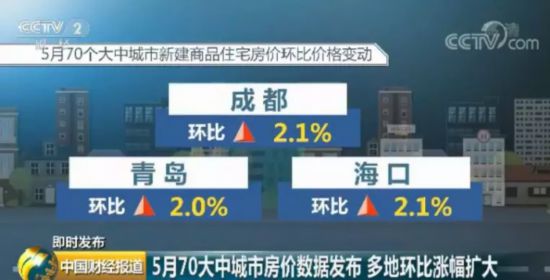 70城最新房?jī)r(jià)出爐！這座城市再次領(lǐng)漲