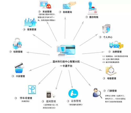 溫州市機(jī)關(guān)事務(wù)管理局、農(nóng)行溫州分行與達(dá)實(shí)攜手打造“智慧大院”智能化服務(wù)