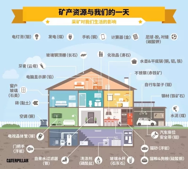 假如沒有采礦（卡特彼勒礦業(yè)），我們的生活會怎樣