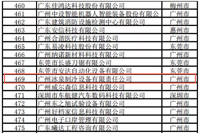 粵企創(chuàng)新500強揭曉 廣州冰泉制冷成功入圍