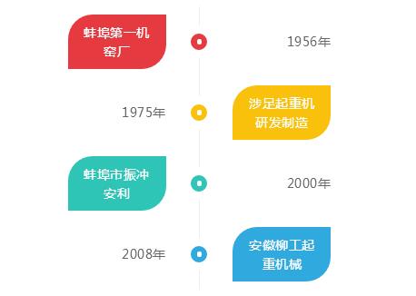 不忘初心 砥礪前行——十年安徽柳工崛起之路