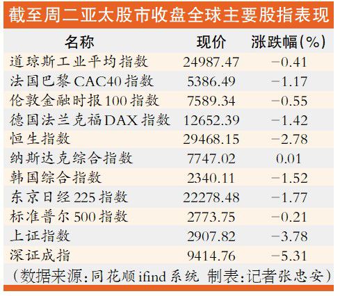 滬指尾盤拉升  有資金入場跡象