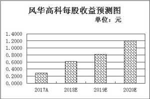 工業(yè)互聯(lián)網(wǎng)扶持政策不斷加碼  四細(xì)分領(lǐng)域“下半場”機會開啟