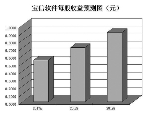 工業(yè)互聯(lián)網(wǎng)市場(chǎng)規(guī)模將達(dá)到千億元級(jí)別  業(yè)績(jī)加利好提升5只潛力股價(jià)值