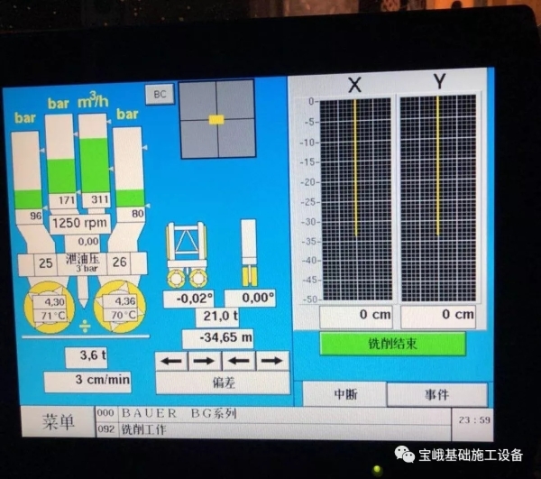 圖為BCS 40銑槽機在入巖過程中保持高垂直度