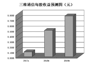 5G產(chǎn)業(yè)進(jìn)入全面沖刺階段  逾2億元大單搶籌12只概念股