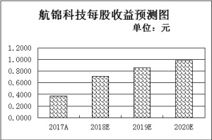 133家公司七月擬披露中報  機構(gòu)扎堆看好11只預喜股