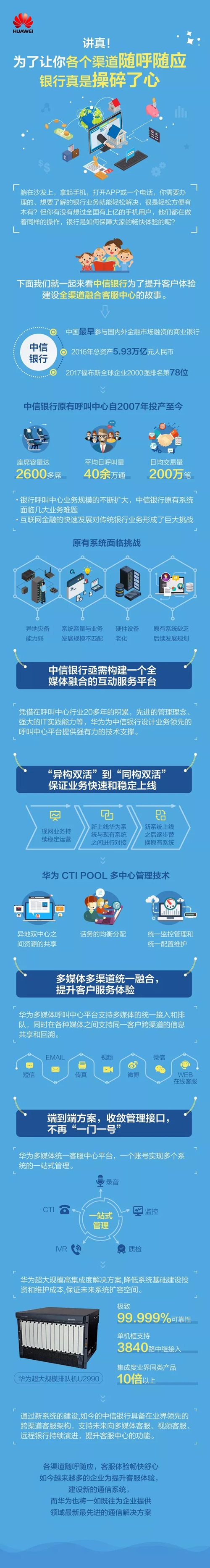 想要隨時隨地辦理銀行業(yè)務(wù)？且看中信銀行錦囊妙計！