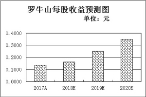 “互聯(lián)網(wǎng)+農(nóng)業(yè)”取得六大進展  機構(gòu)青睞6只低估值農(nóng)業(yè)股