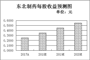 22天318只個股獲產(chǎn)業(yè)資本凈增持  機構(gòu)集中看好12家公司