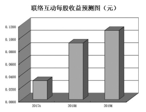 150家公司中報(bào)業(yè)績(jī)有望翻番  82只超跌白馬股蘊(yùn)藏投資機(jī)會(huì)