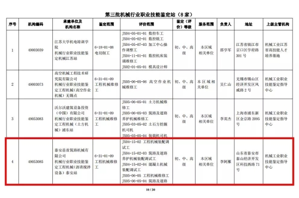 第三批機械行業(yè)職業(yè)技能鑒定站