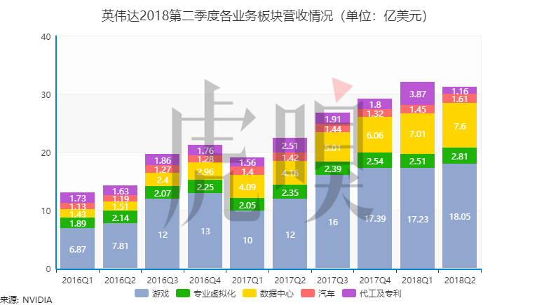 英偉達(dá)發(fā)布RTX 2080等三款顯卡 實(shí)時(shí)光線追蹤增強(qiáng)