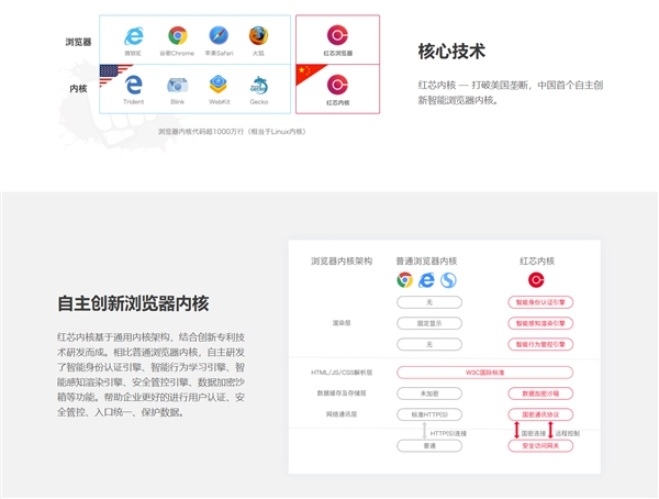 紅芯瀏覽器官網(wǎng)改版：刪除國產(chǎn)、自主創(chuàng)新字樣