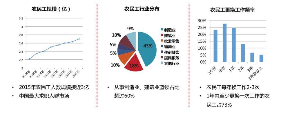 投資人臥底工廠調(diào)查藍(lán)領(lǐng)：他們真喜歡快手拼 多多嗎