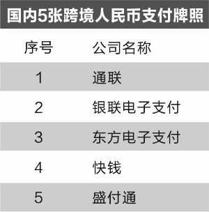 企業(yè)端跨境支付“錢景”誘人  第三方支付扎堆出海