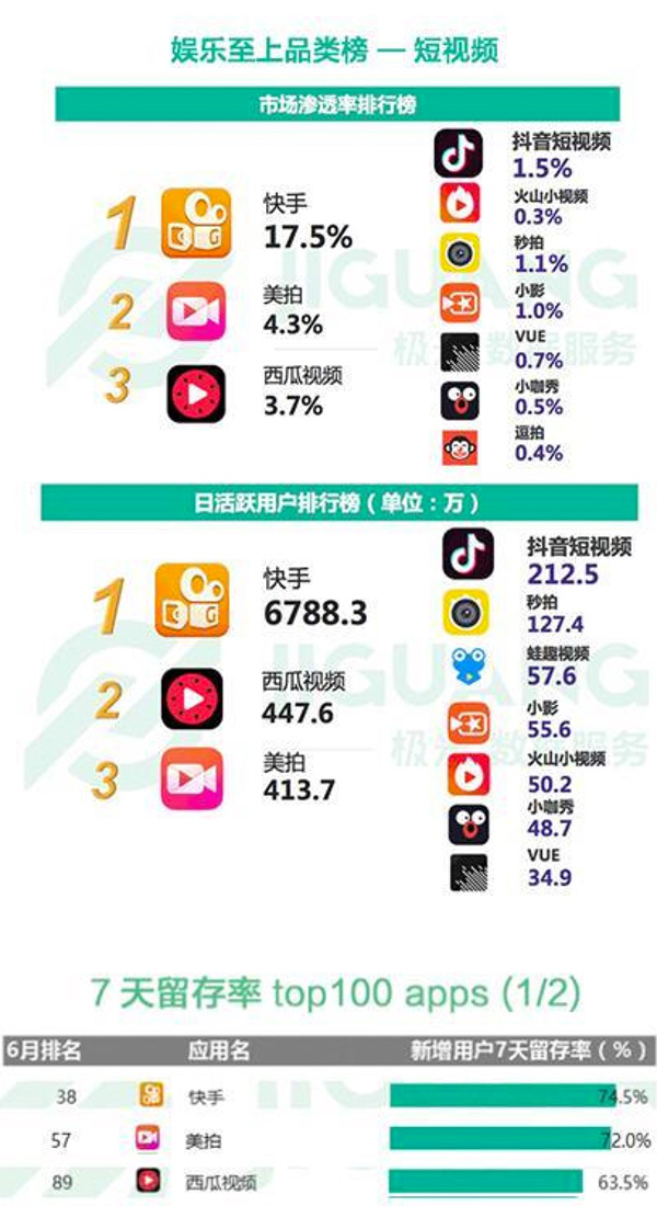 秒拍否認(rèn)遭永久下架：正整改 未接到通知不得上架