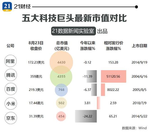 四張圖看清中國五大科技巨頭最新財(cái)報(bào)，誰最牛？