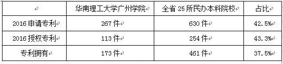 知識產(chǎn)權(quán)驅(qū)動創(chuàng)新，助推學(xué)校一流應(yīng)用型大學(xué)建設(shè)