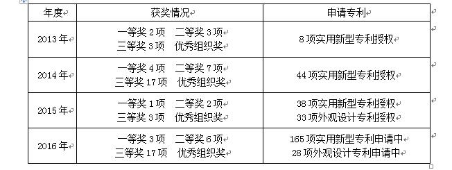 知識產(chǎn)權(quán)驅(qū)動創(chuàng)新，助推學(xué)校一流應(yīng)用型大學(xué)建設(shè)