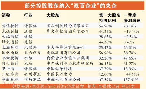 第三批試點企業(yè)混改方案陸續(xù)獲批  國企混改重組等或多點突破