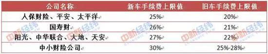 “報行合一”新規(guī)實施滿月，你的車險變貴了嗎？