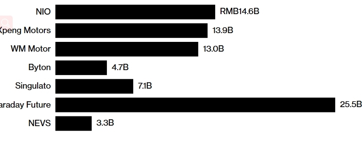 蔚來(lái)即將在美國(guó)IPO，它的蔚來(lái)能撐得起估值嗎