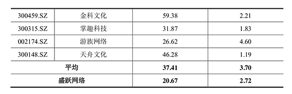 作價298億！盛大游戲擬注入世紀(jì)華通，承諾3年凈利75億