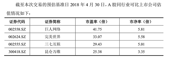 作價298億！盛大游戲擬注入世紀(jì)華通，承諾3年凈利75億