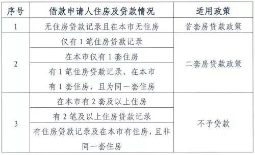 圖片來源：北京住房公積金管理中心。