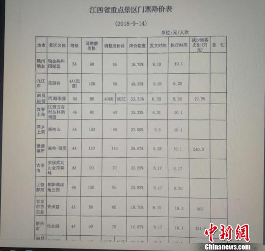 9月17日，江西公布一批重點(diǎn)景區(qū)降價(jià)表。　蘇路程 攝