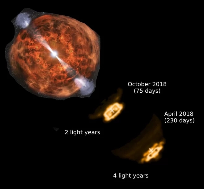 中子星合并噴射流似乎四速于光速?這是種錯(cuò)覺