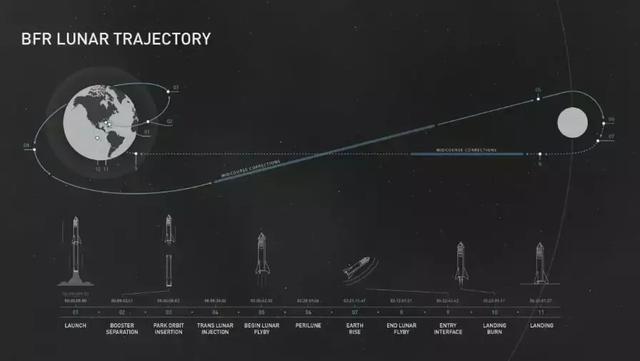 SpaceX：首位私人環(huán)月旅行者是日本文藝富豪