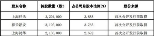 岱勒新材一年兩度股市伸手要錢(qián) 三大股東擬清倉(cāng)減持