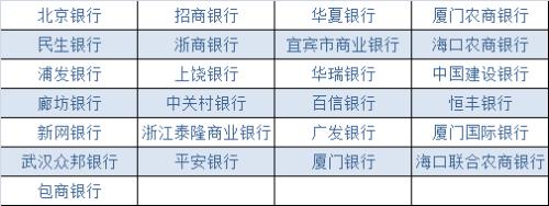 首批銀行存管名單。 來源：官方文件整理所得