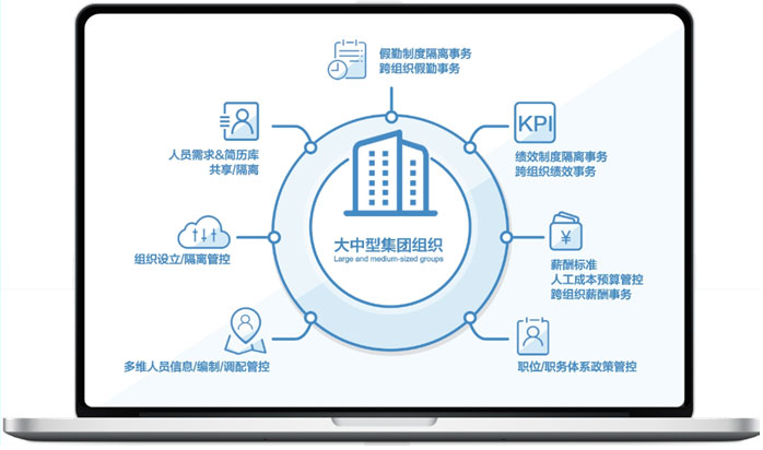 金蝶s-HR V8.5 如何解決集團(tuán)型企業(yè)HR管理的五大弊??？