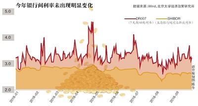 9月27日美聯(lián)儲將公布是否加息 人民幣能否守住7？