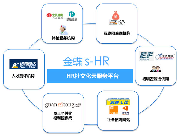 金蝶s-HR V8.5 如何解決集團(tuán)型企業(yè)HR管理的五大弊?。? alt=