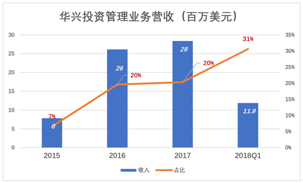  不愿上市的華興今天香港上市 開盤走低一度跌18%