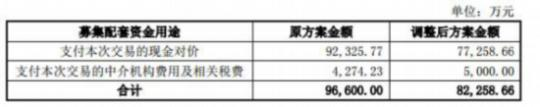 神州數(shù)碼并購(gòu)啟行教育失利 商譽(yù)9億元三年重組三敗