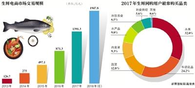 年內(nèi)盒馬新開20家店急奔新零售 三江將失經(jīng)營(yíng)權(quán)？