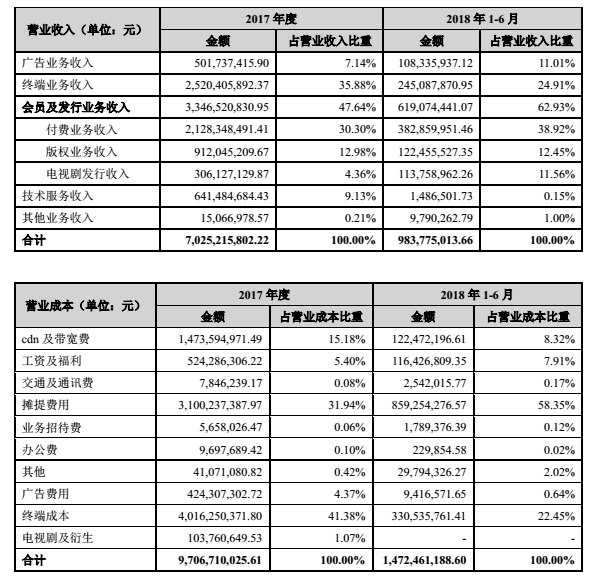 賈躍亭回應(yīng)減持2202萬股樂視網(wǎng):法院未通知直接處置