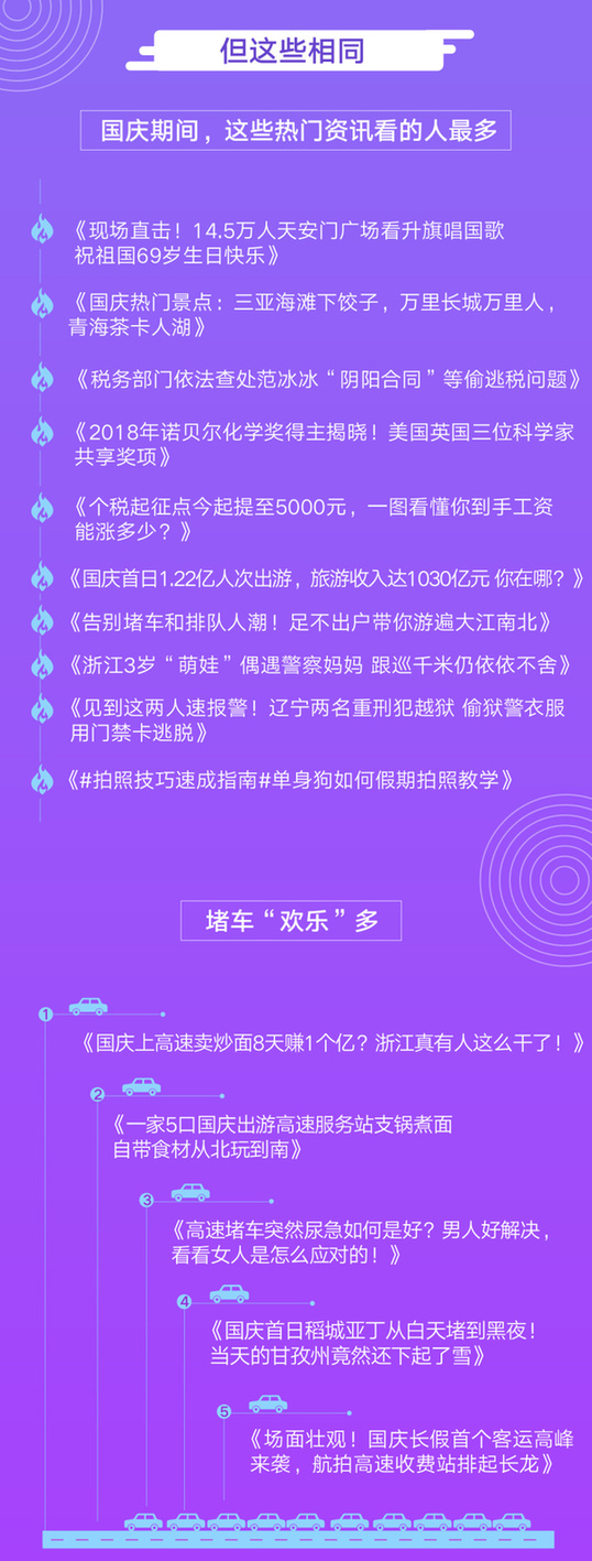 百度信息流發(fā)布資訊閱讀報(bào)告 十大國民熱點(diǎn)你看了幾條