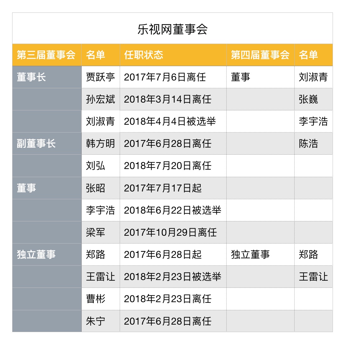 賈躍亭和恒大爭(zhēng)奪FF是否影響償債？樂(lè)視網(wǎng):不能判斷