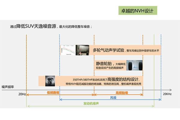 舒適只為樂享 感受中高級SUV天逸的與眾不同